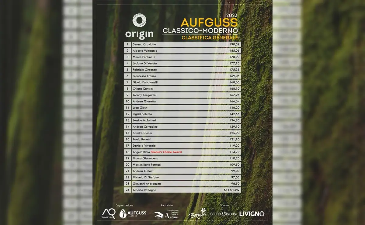 Aufguss Masters - Origin 2023